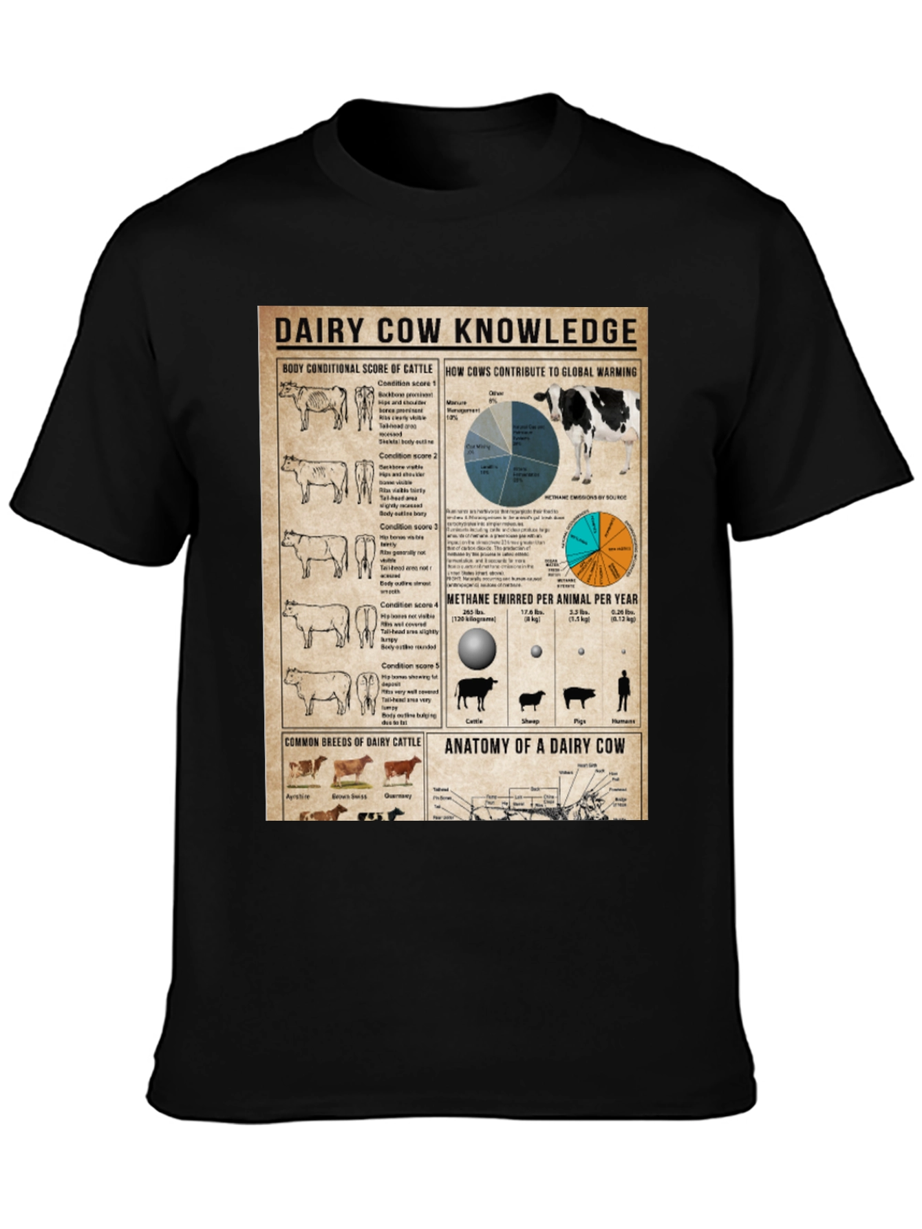 Dairy Cow Knowledge T-Shirt Farm Animal Tee Agriculture Gift