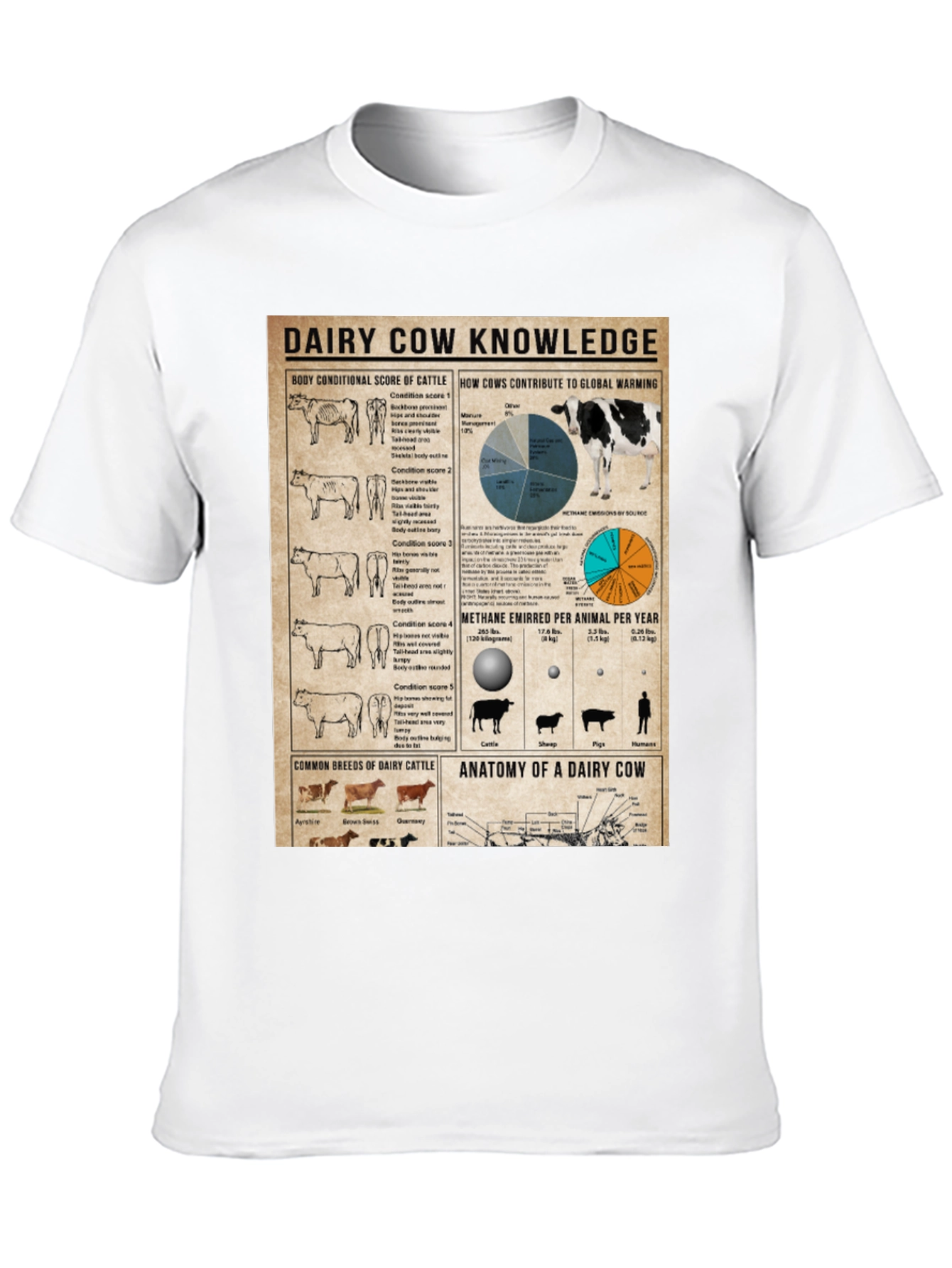 Dairy Cow Knowledge T-Shirt Farm Animal Tee Agriculture Gift
