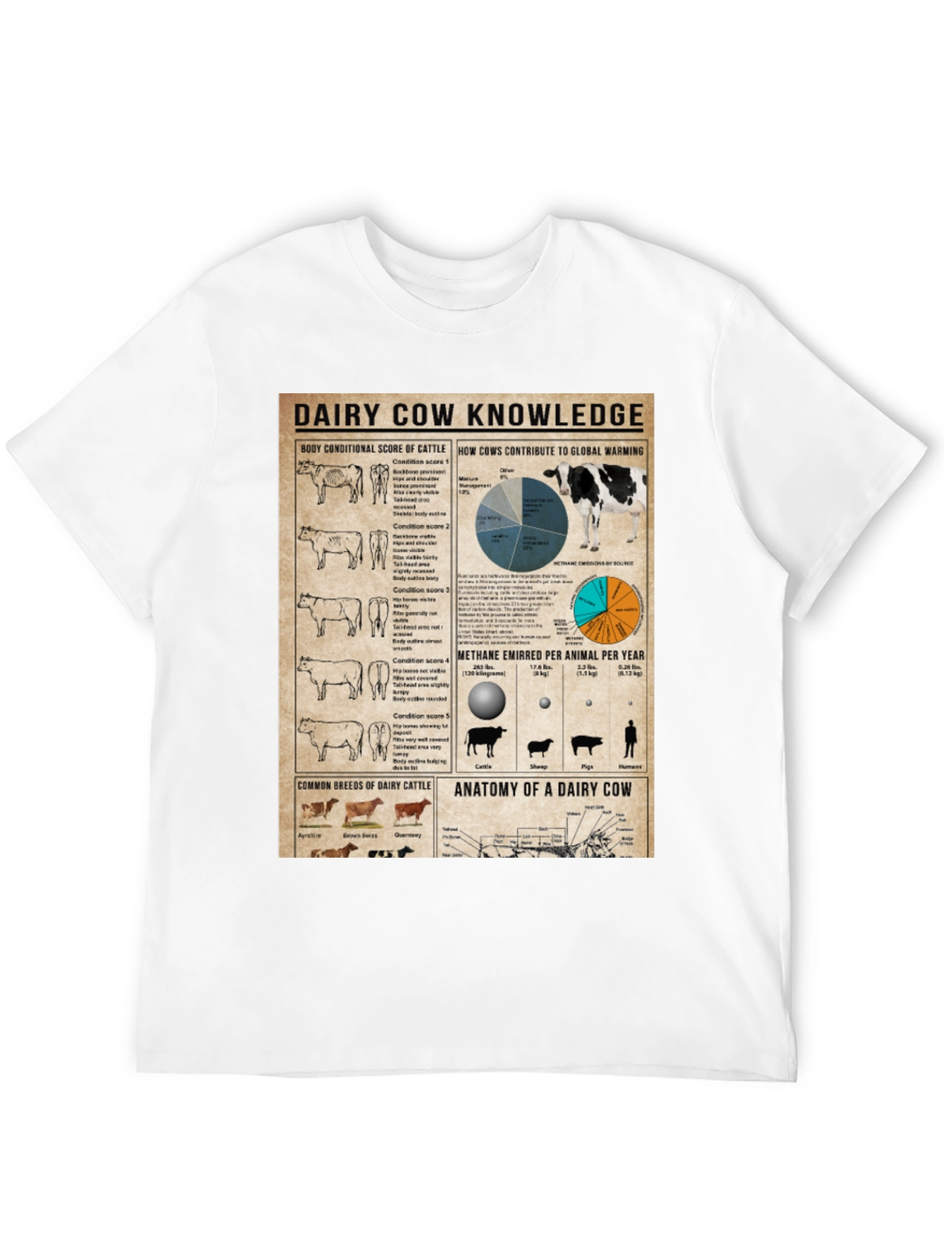 Dairy Cow Knowledge T-Shirt Farm Animal Tee Agriculture Gift